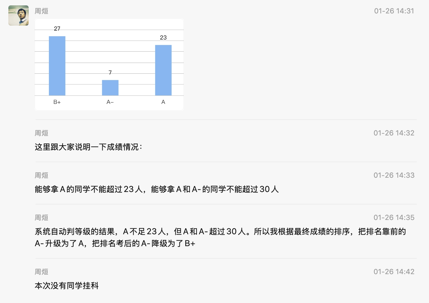 图4: 2026年1月26日下午课程成绩公布后周烜在课程群里进行的澄清