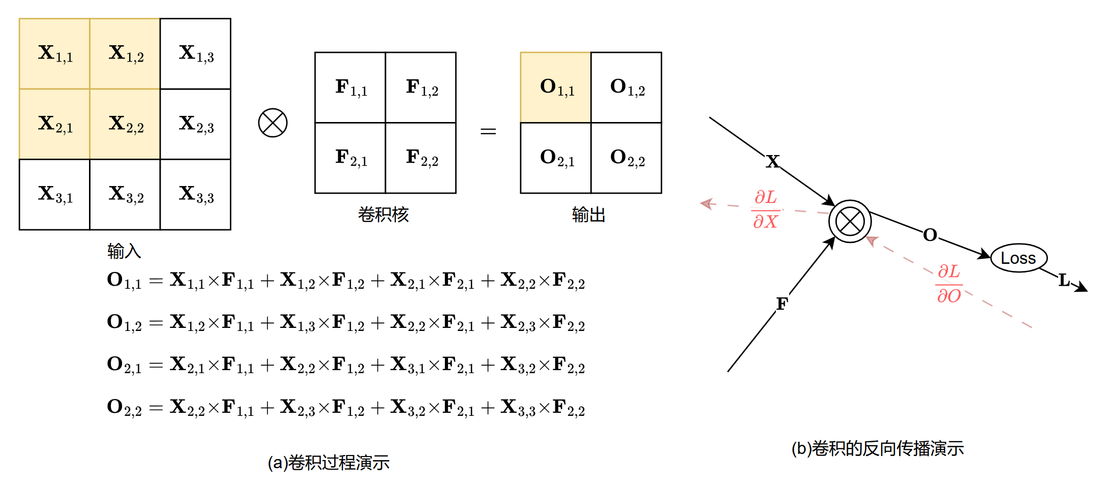 卷积示意图