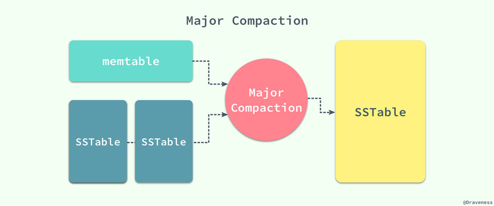 2017-08-12-Major-Compaction