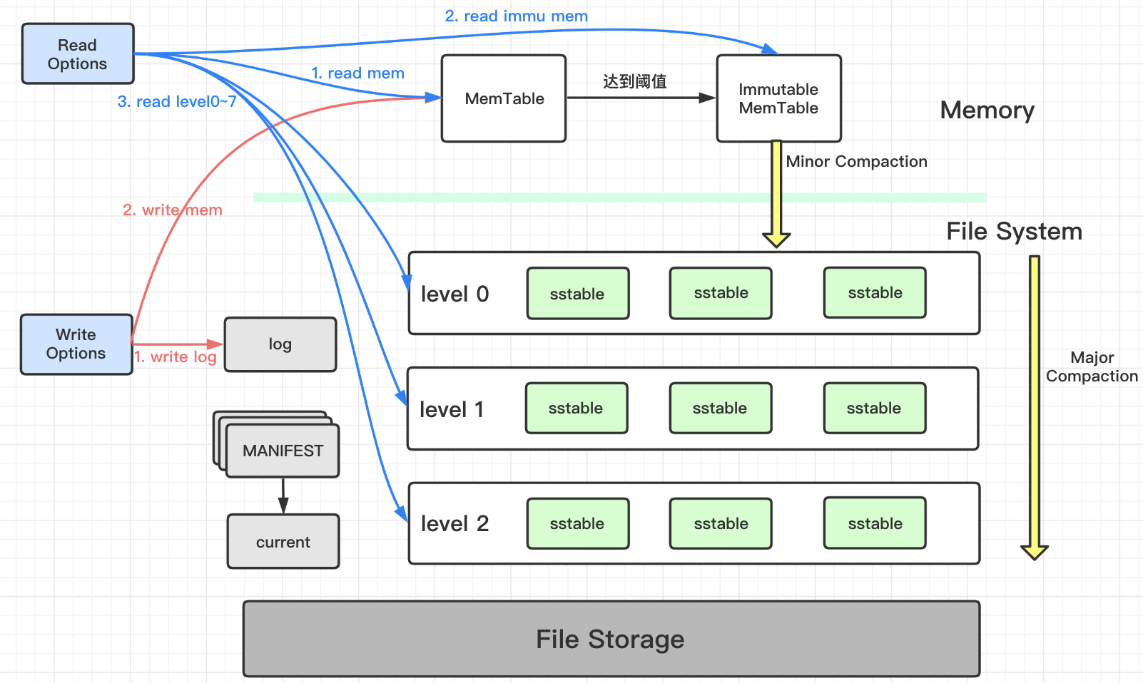 level_arch4