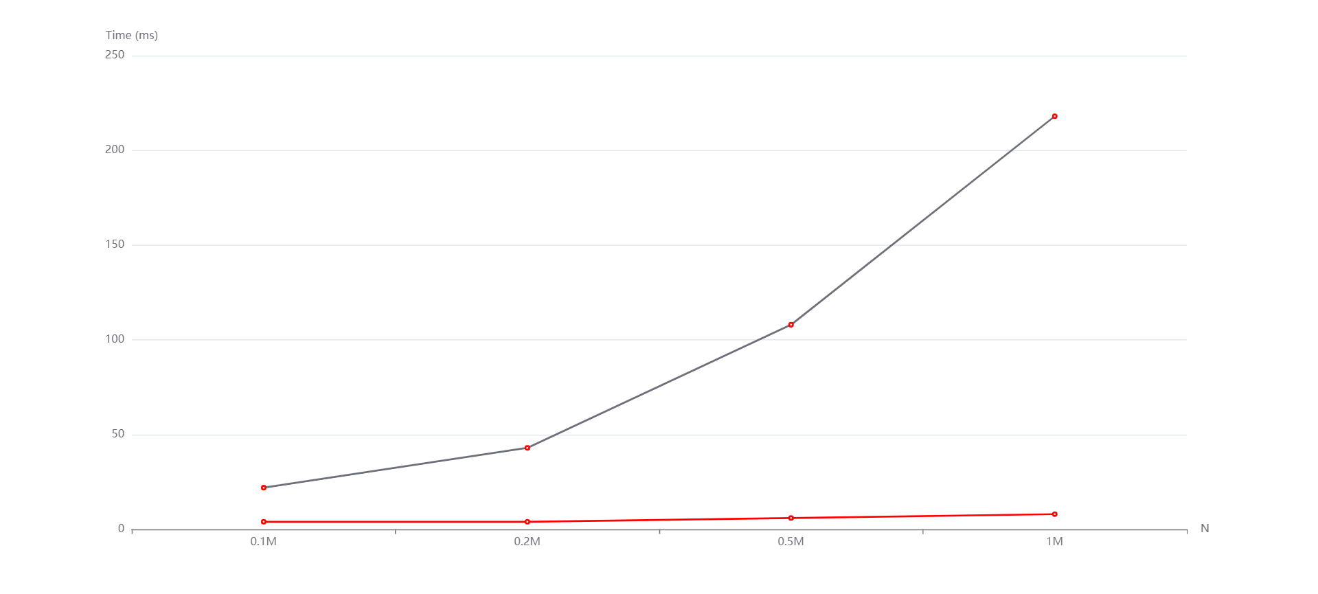 M1000000递减