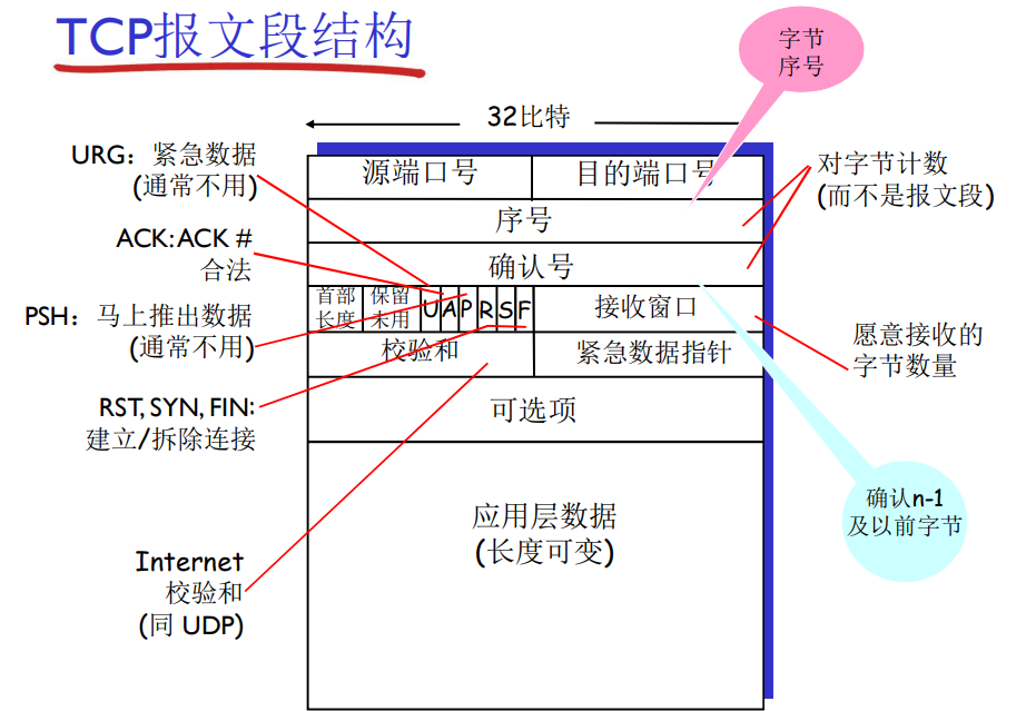 image-20230521192326596