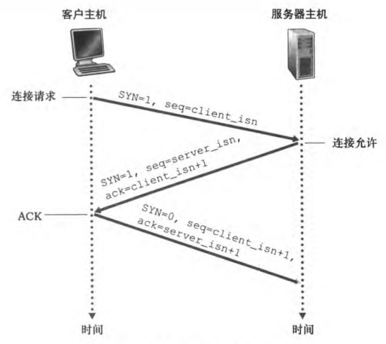 image-20230521200427282