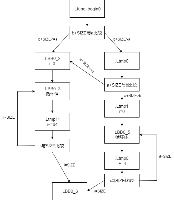 example1-cfg